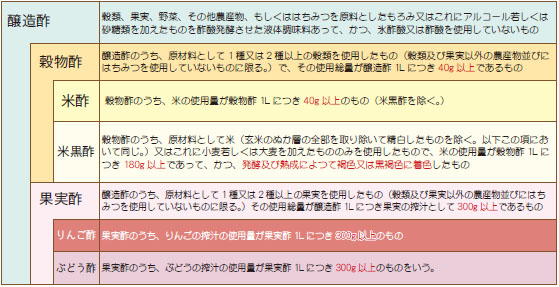 お酢の定義.jpg
