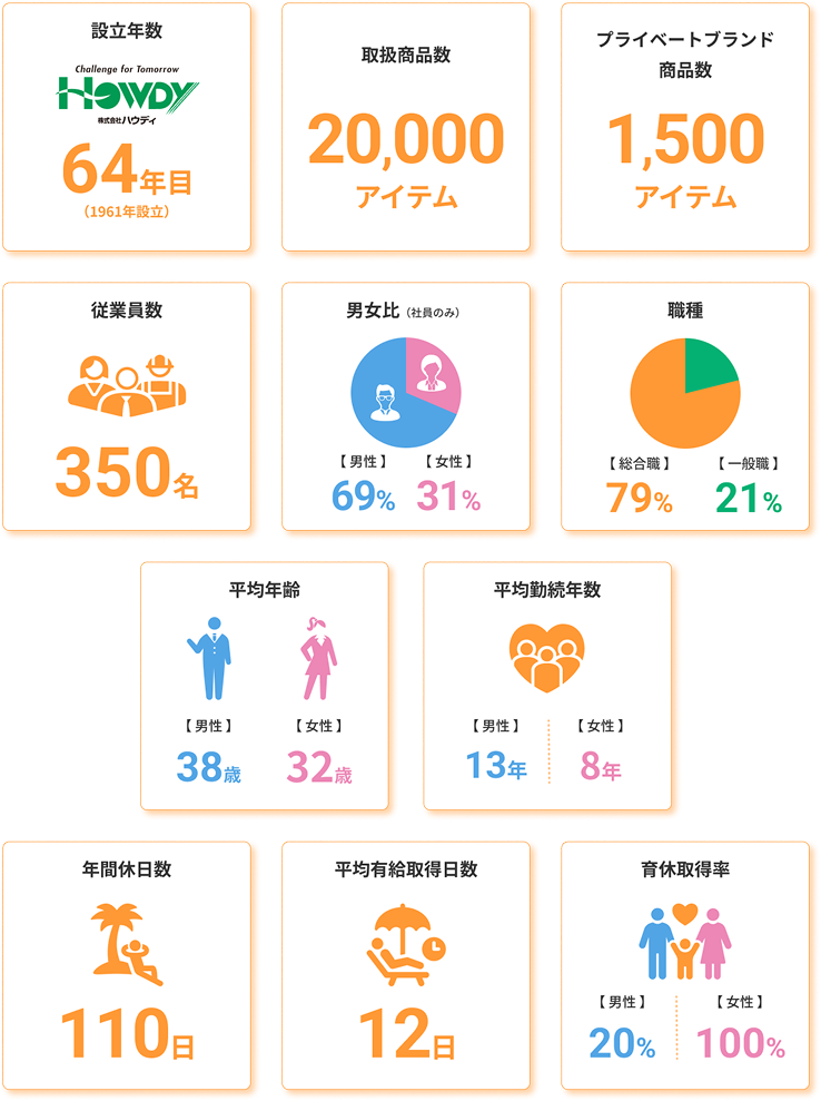 データの抜粋イメージ